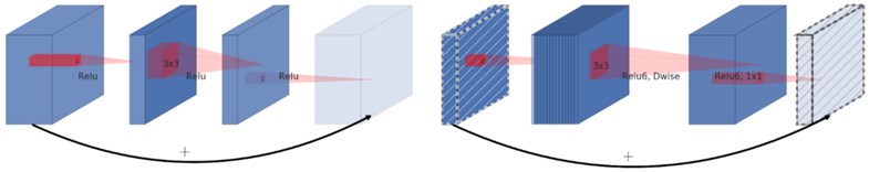 Residual blocks (left), inverted residual blocks (right) [18]