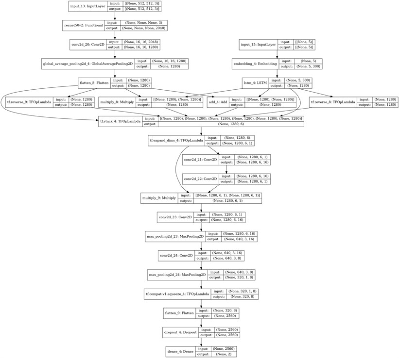 Architecture with custom matrix and weights based on ResNet50V2 and LSTM backbones