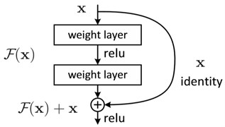 Residual connection [13]