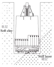 a) Breaking resistance distribution in drilling hard and soft alternate formation (from Zhang [1]);  b) displacements caused by vibration waves, drilling rig working shock waves are similar  to seismic waves (from Kramer [2]); c) the drilling soil sample (consolidated)  mixed with water, cement, fine aggregate from site inspection