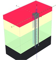 a) Perspective of modeling pile cap; b) stratigraphic profile; c) analysis procedure