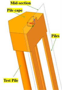 a) The basic workflow on the numerical analysis, the boundary conditions are described in Fig.12 where can be used for structure design and understood easily as well, b) the pile cap solid model in symmetrical form, c) the meshed node # 3966 track for post processing, d) the practical test position matched the model mesh location