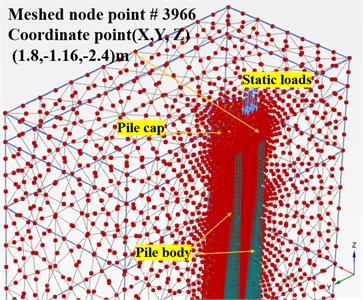 a) The basic workflow on the numerical analysis, the boundary conditions are described in Fig.12 where can be used for structure design and understood easily as well, b) the pile cap solid model in symmetrical form, c) the meshed node # 3966 track for post processing, d) the practical test position matched the model mesh location