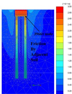 a) Foundation complete, b) Fz = 300 Ton/pile; c) Fz = 600 Ton/pile