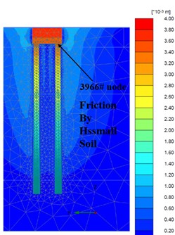 a) Foundation complete, b) Fz = 300 Ton/pile, c) Fz = 600 Ton/pile