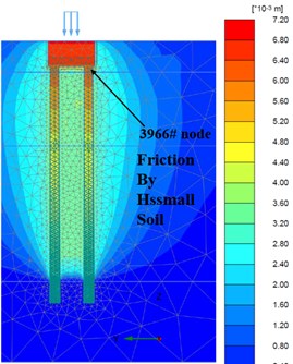 a) Foundation complete, b) Fz = 300 Ton/pile, c) Fz = 600 Ton/pile