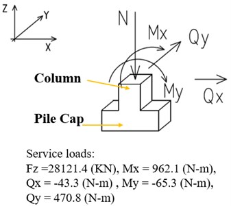 a) The boundary condition on Pilecap,  b) the deformation on pilecaps performed by CSI SAFE unit (m)