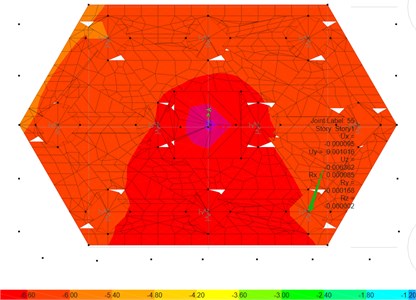 a) The boundary condition on Pilecap,  b) the deformation on pilecaps performed by CSI SAFE unit (m)