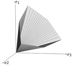 a) Yield surface of ‘M-C model’, b) yield surface of ‘HSs model’, c) stiffness reduction  in initial or primary loading and in unloading / reloading on Hardening Soil Model [3, 11, 12]