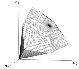 a) Yield surface of ‘M-C model’, b) yield surface of ‘HSs model’, c) stiffness reduction  in initial or primary loading and in unloading / reloading on Hardening Soil Model [3, 11, 12]