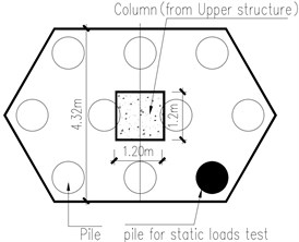 a) Top view of pile cap, b) front view of pile cap, c) symmetrical top part of pile cap