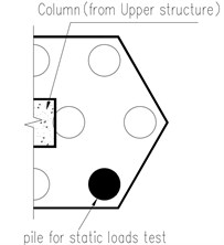 a) Top view of pile cap, b) front view of pile cap, c) symmetrical top part of pile cap