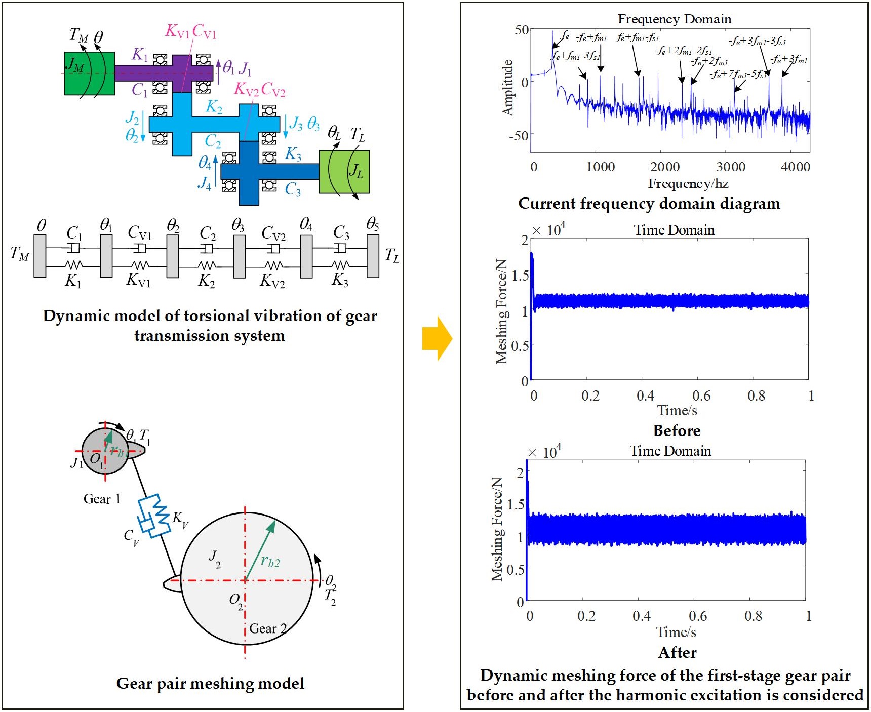 Analysis of electromechanical coupling characteristics of electrics