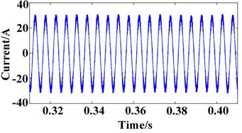 Experiment test results of three-phase current of permanent magnet synchronous motor