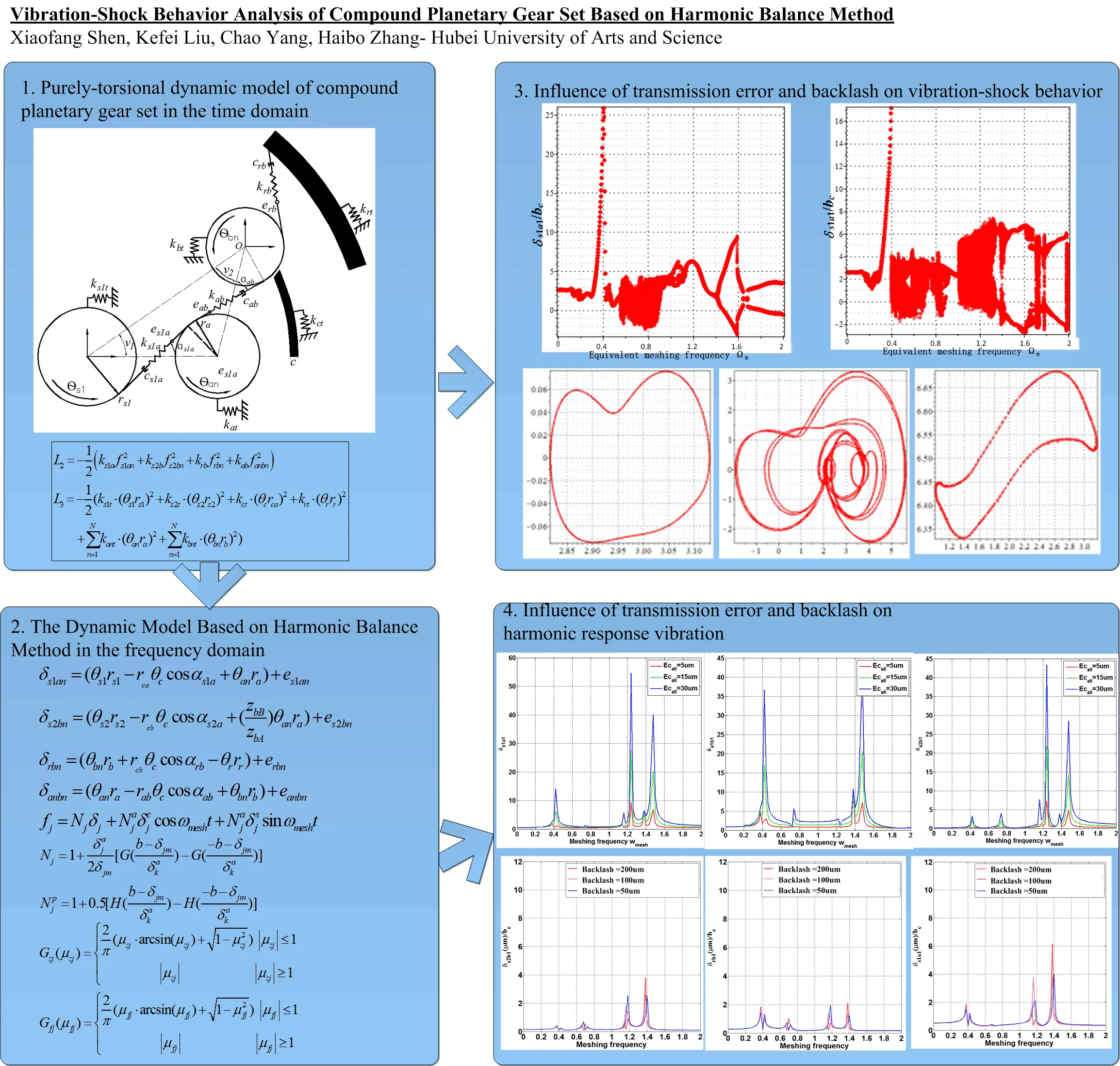 Vibration-shock behavior analysis of compound planetary gear set based on harmonic balance method