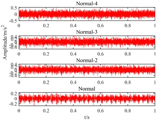 Time domain waveforms with different SNR