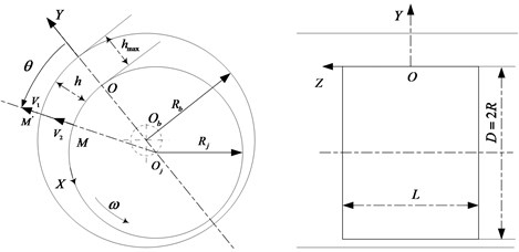 Schematic diagram of the aerodynamic bearing