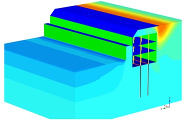 3D cloud diagram of soil displacement from excavation to bottom slab