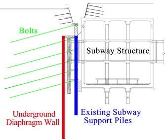 Section drawings of support sections 2a and 2b