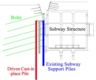 Section drawings of support sections 2a and 2b