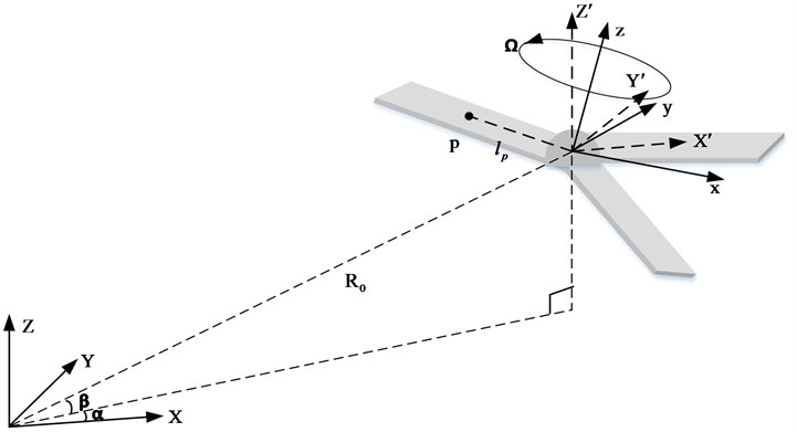 Spatial relationship between acoustic detection equipment and propeller