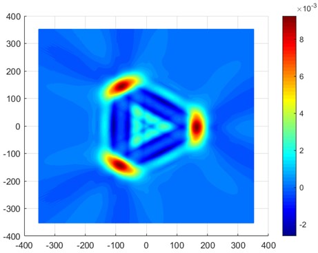Inverse Radon transform of micro-Doppler spectrum