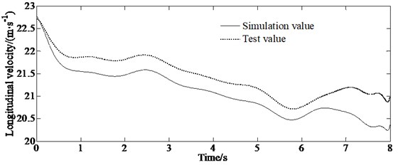 Comparison of the estimated and test values
