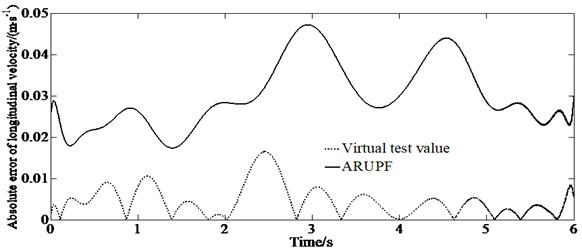 Comparison of the state variables found with the different algorithms (ARUPF and UPF)  for a sine delay test road