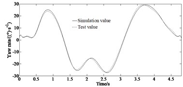 Comparison of estimated and test values: a) longitudinal velocity,  b) lateral acceleration, c) yaw rate, d) absolute error of yaw rate