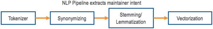 Enhanced natural language processing pipeline