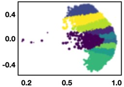 Clustering 0373 WUCs