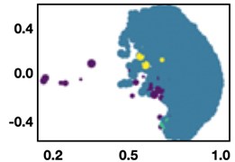 Clustering 0373 WUCs