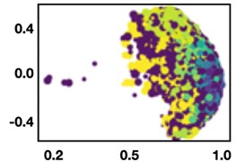 Clustering 0373 WUCs