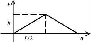 A physical model of triangular bump