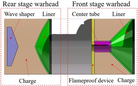 Tandem shaped charge warhead structure