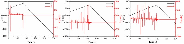 Dynamic characteristics of drill collar in air drilling with different collision frequency