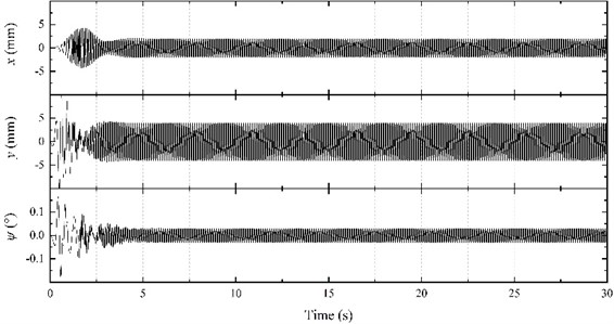 Results of frequency control experiment when f1= 49 Hz and f2= 50 Hz
