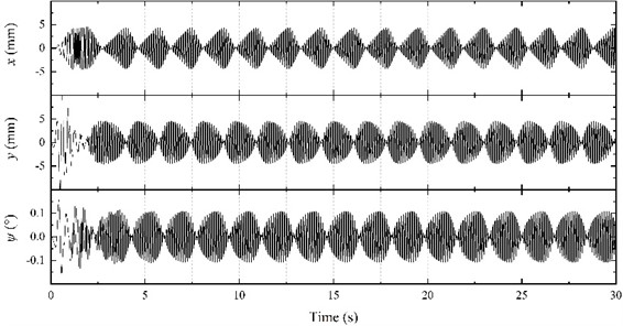 Results of frequency control experiment when f1= 48 Hz and f2= 50 Hz