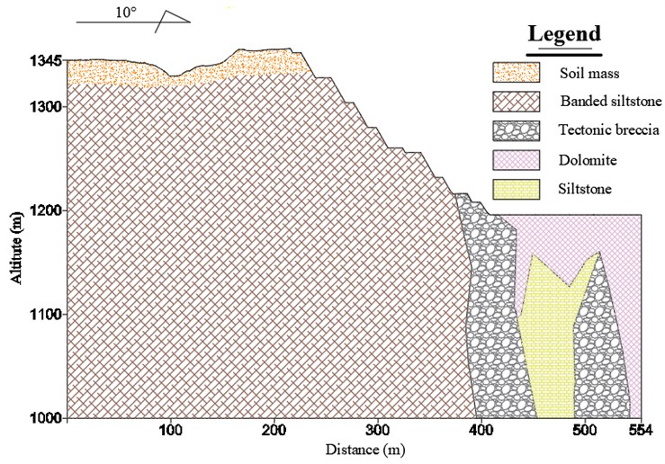 Geological profile of the rocky slope