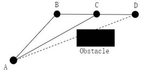 Floyd algorithm schematic