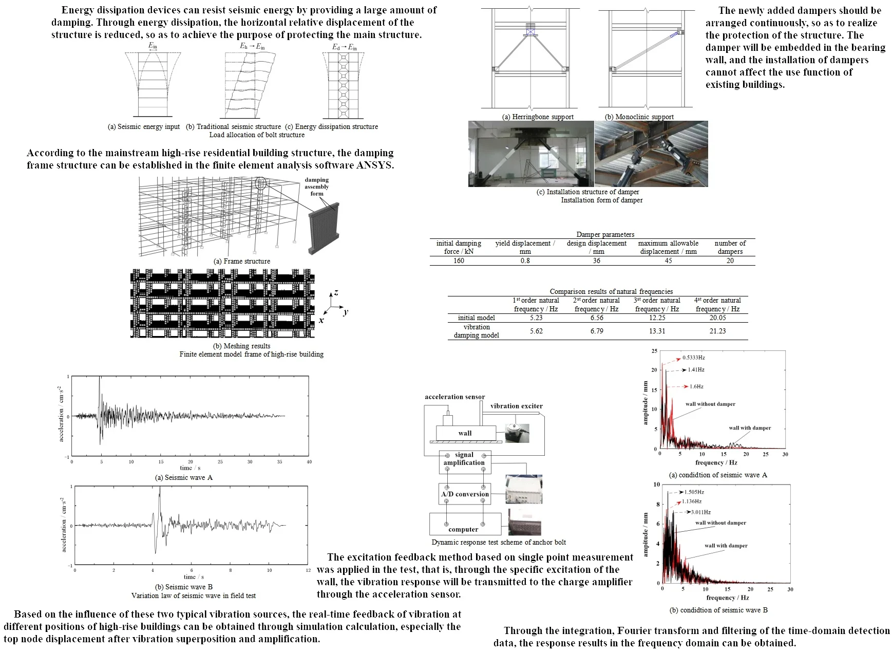 Analysis and optimization of seismic performance of high-rise residential building