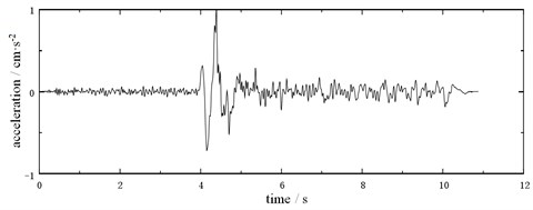 Variation law of seismic wave in field test