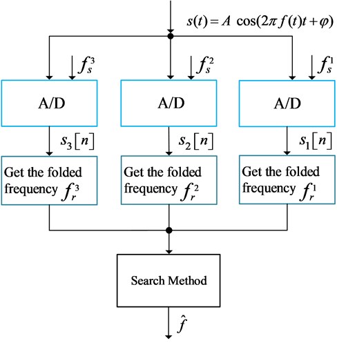 System overall flow chart