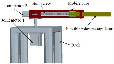 The structural diagram of RP flexible robot system