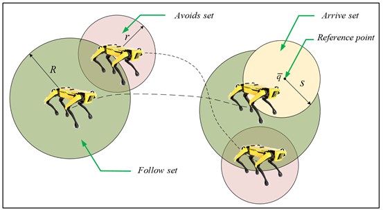 Diagram of robot formation