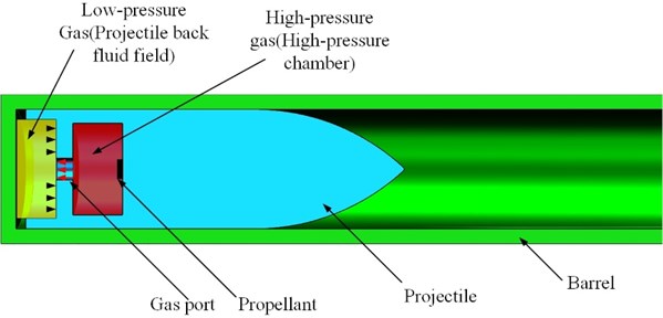 Schematic diagram of inverted high-pressure chamber