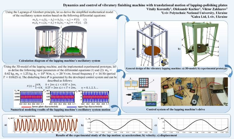 Dynamics and control of vibratory finishing machine with translational motion of lapping-polishing plates