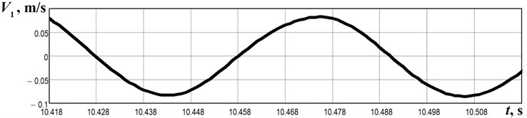 Results of the experimental study of the lap motion: a) acceleration; b) velocity; c) displacement