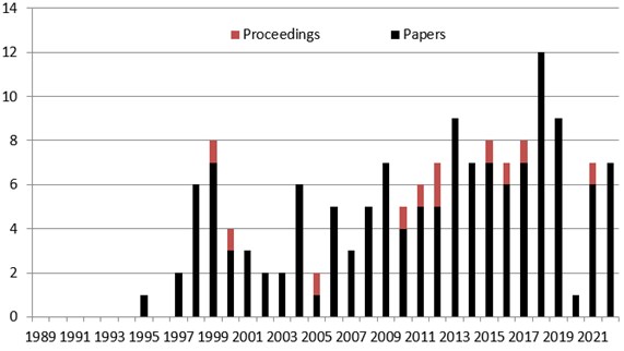 The numbers of paper on EFEA over years