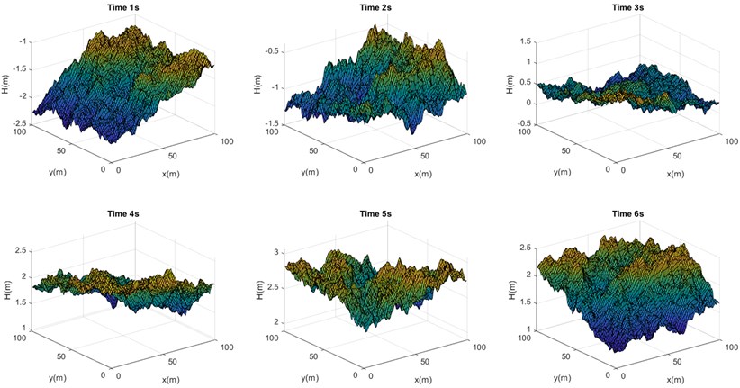 Mathematical models of illustrations of sea surface at different times